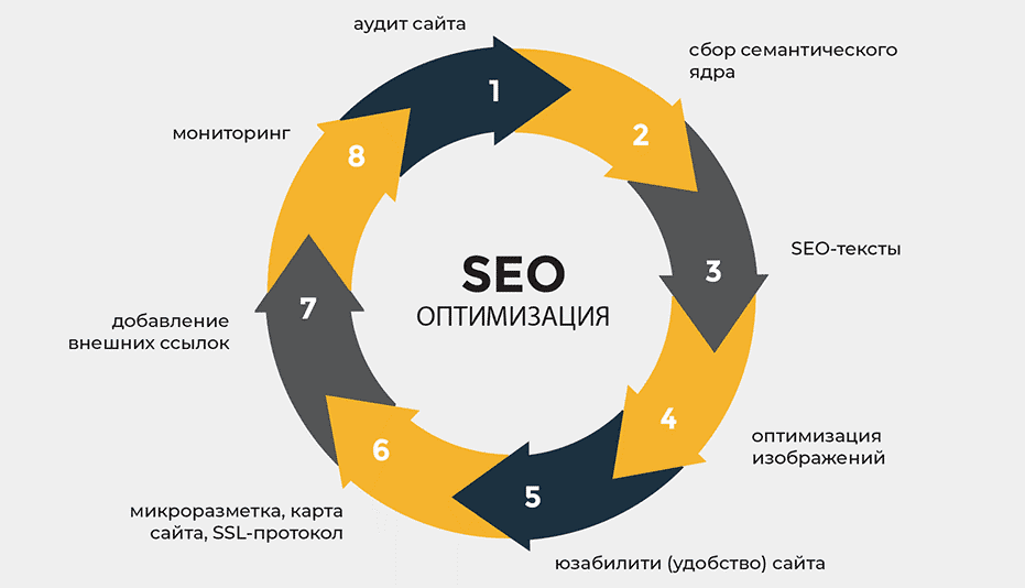 Построение ссылочного профиля секреты успешного SEO 1550757626 Построение ссылочного профиля секреты успешного SEO 1550757626